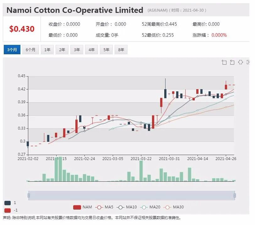 西太银行2021上半财年业绩大幅反弹 中期派息58澳分 - 3