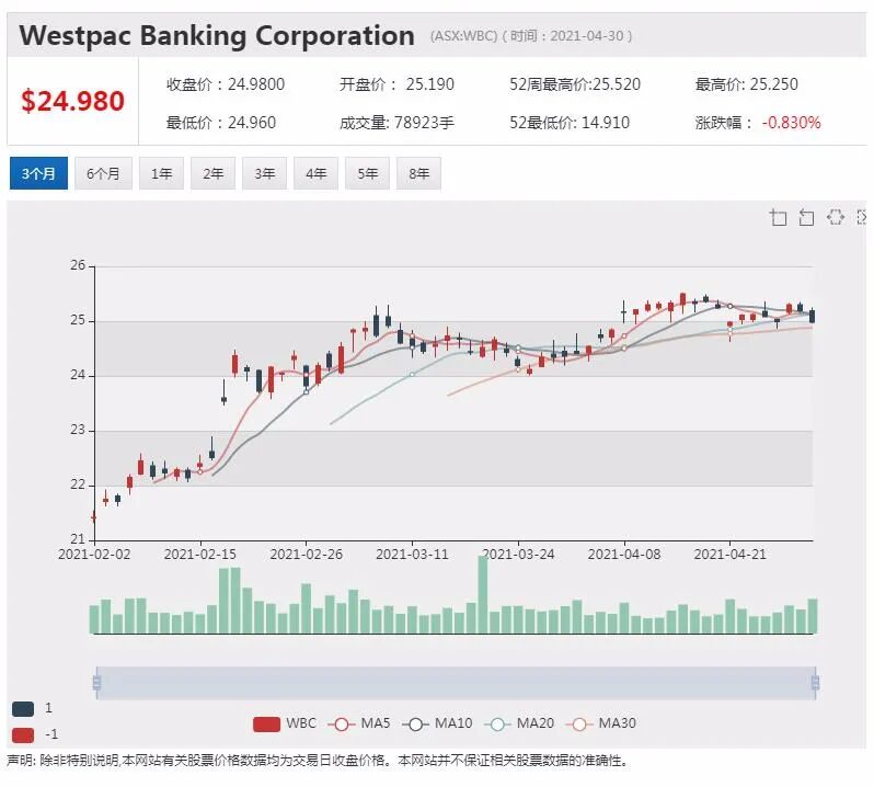 FFT揽获巨头客户 合同覆盖三州主干道 盘中飙涨18% - 9