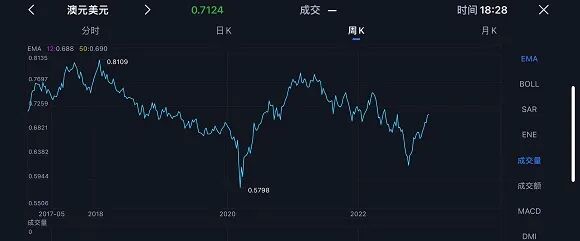 澳新银行斥资5千万入股房地产在线公司，新版澳币设计方案公布，澳拟加强养老基金投资治理 - 1