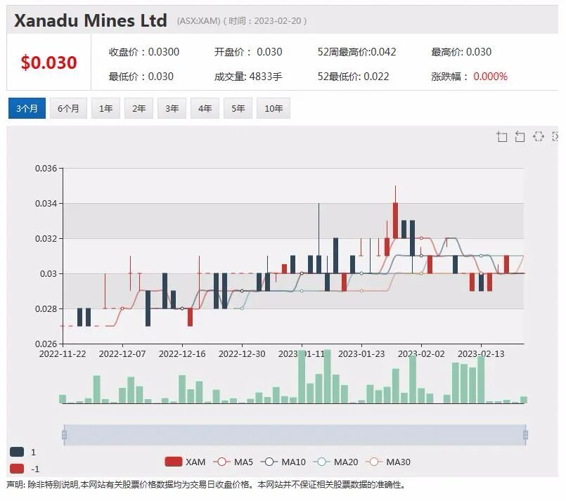 a2 Milk最新中报出台，海外销售增长本土市场下滑，锂矿商Pilbara Minerals探索锂辉石定价新模式，股价下挫逾5% - 1
