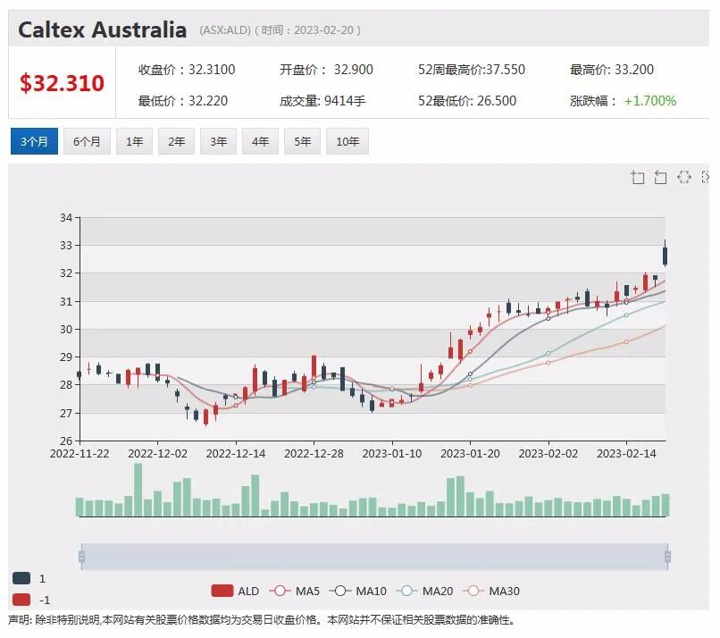 a2 Milk最新中报出台，海外销售增长本土市场下滑，锂矿商Pilbara Minerals探索锂辉石定价新模式，股价下挫逾5% - 14