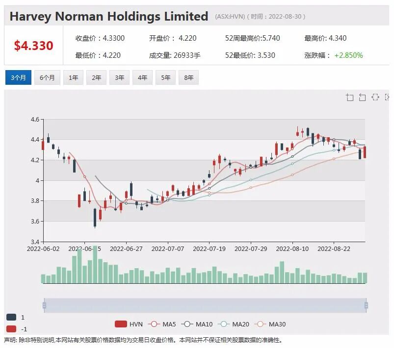 Netlinkz(NET)年报：中国软件销售增幅超两成 全球业务格局初显 后续发展资金充裕 - 9