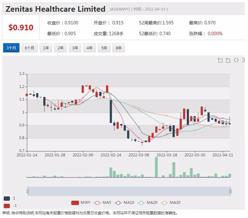 4家锂矿公司晋级ASX 300 股价连掀猛浪 年涨4-6倍 - 8
