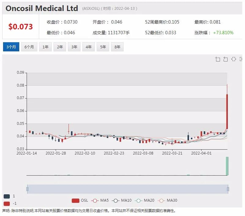 4家锂矿公司晋级ASX 300 股价连掀猛浪 年涨4-6倍 - 10