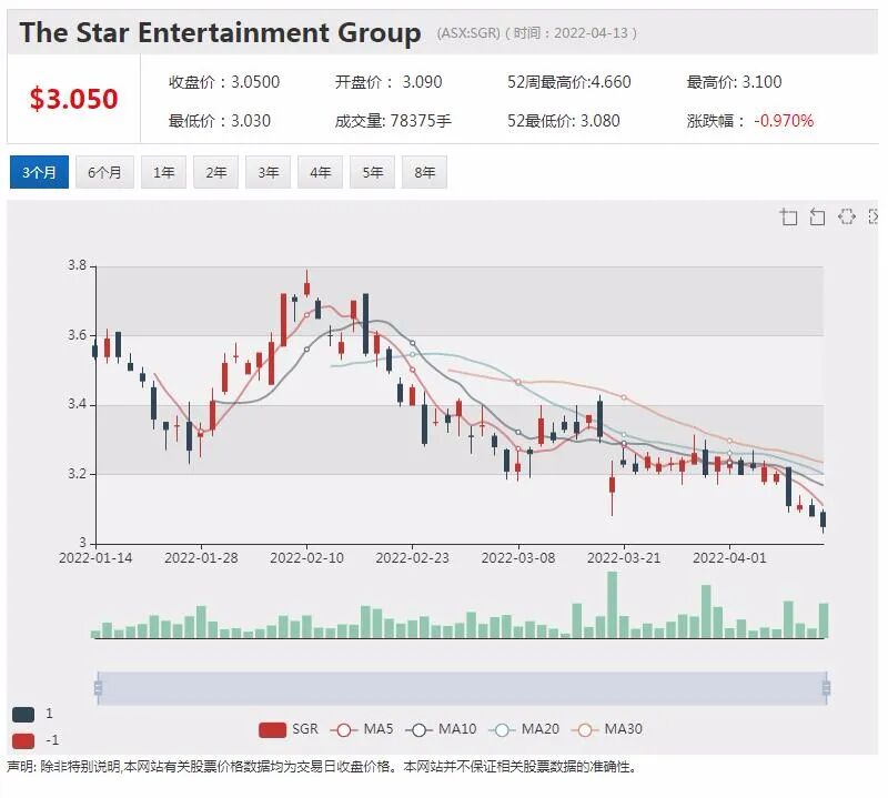4家锂矿公司晋级ASX 300 股价连掀猛浪 年涨4-6倍 - 7