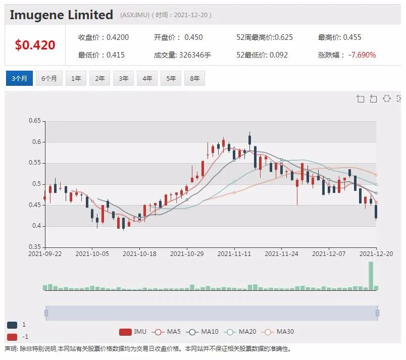 锂矿商Pilbara下调产量和出货量指引 股价急挫｜并购升温 两上市公司股价飙升 - 4