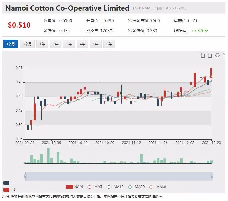 锂矿商Pilbara下调产量和出货量指引 股价急挫｜并购升温 两上市公司股价飙升 - 5