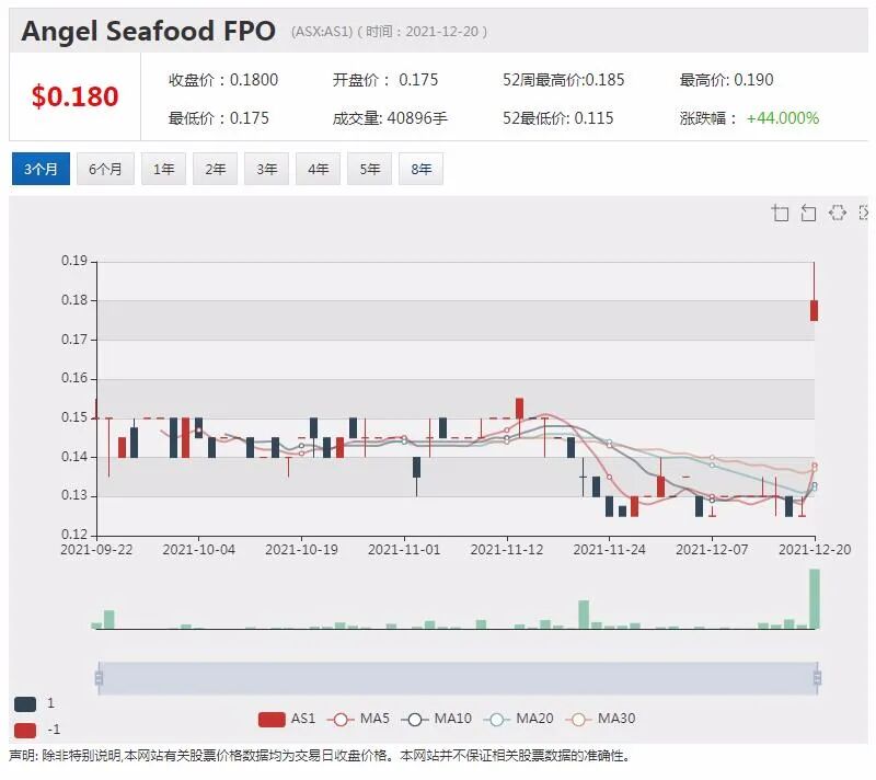 锂矿商Pilbara下调产量和出货量指引 股价急挫｜并购升温 两上市公司股价飙升 - 9