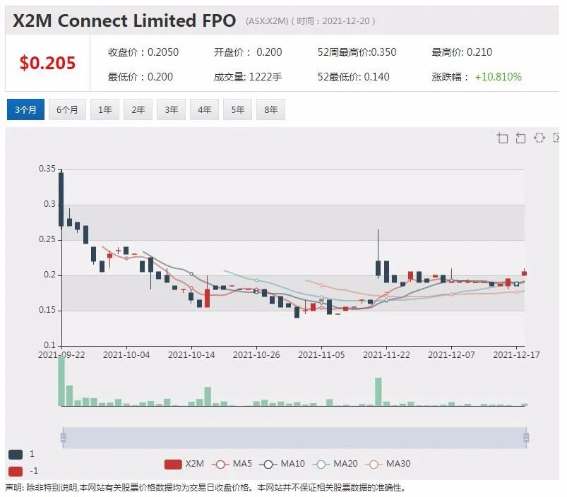 锂矿商Pilbara下调产量和出货量指引 股价急挫｜并购升温 两上市公司股价飙升 - 8