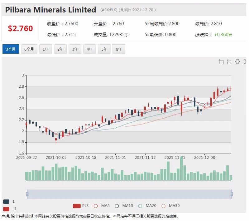 FIRB放行悉尼机场并购有望完成 European锂业拟与大宗商品巨头Traxys开展承销合作 - 10