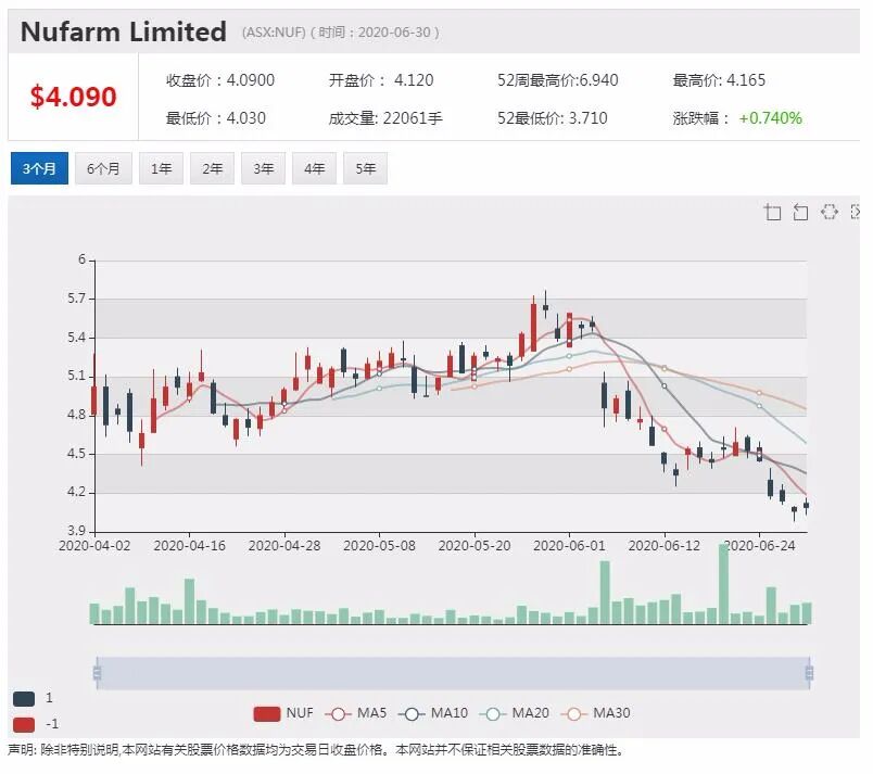公司新闻及异动股追踪|ESK股价犹如过山车 三天最高飞涨30倍 - 12