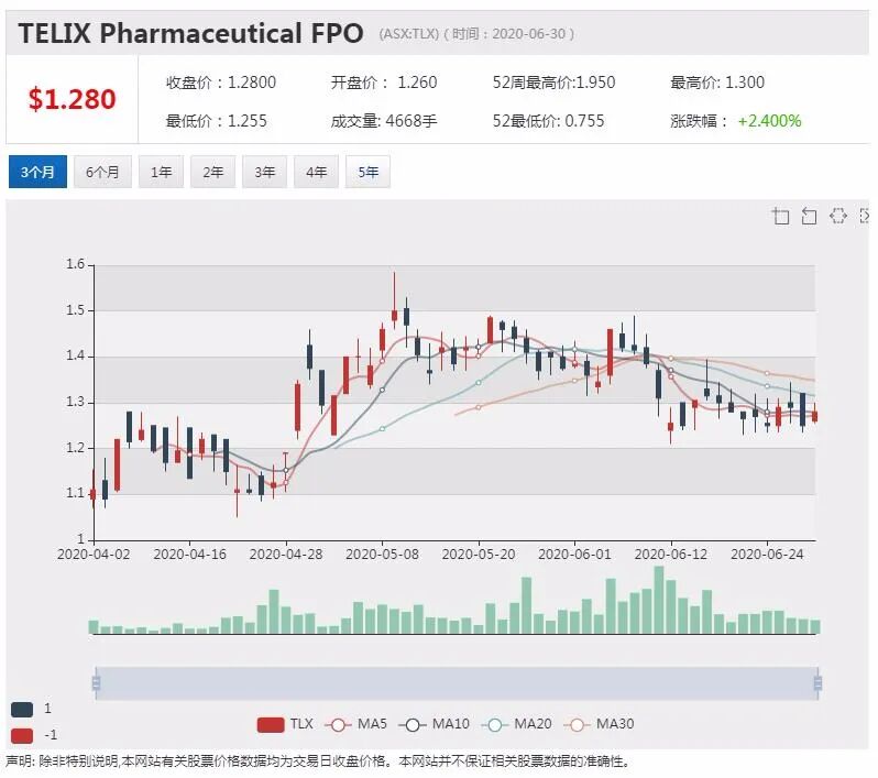 公司新闻及异动股追踪|ESK股价犹如过山车 三天最高飞涨30倍 - 13