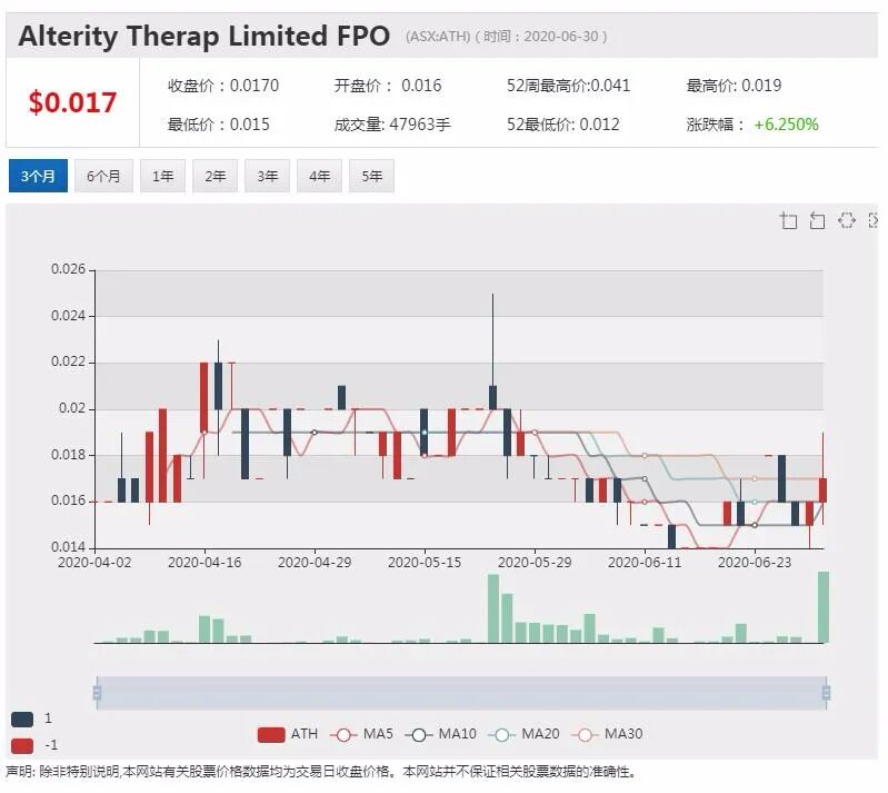 公司新闻及异动股追踪|ESK股价犹如过山车 三天最高飞涨30倍 - 14