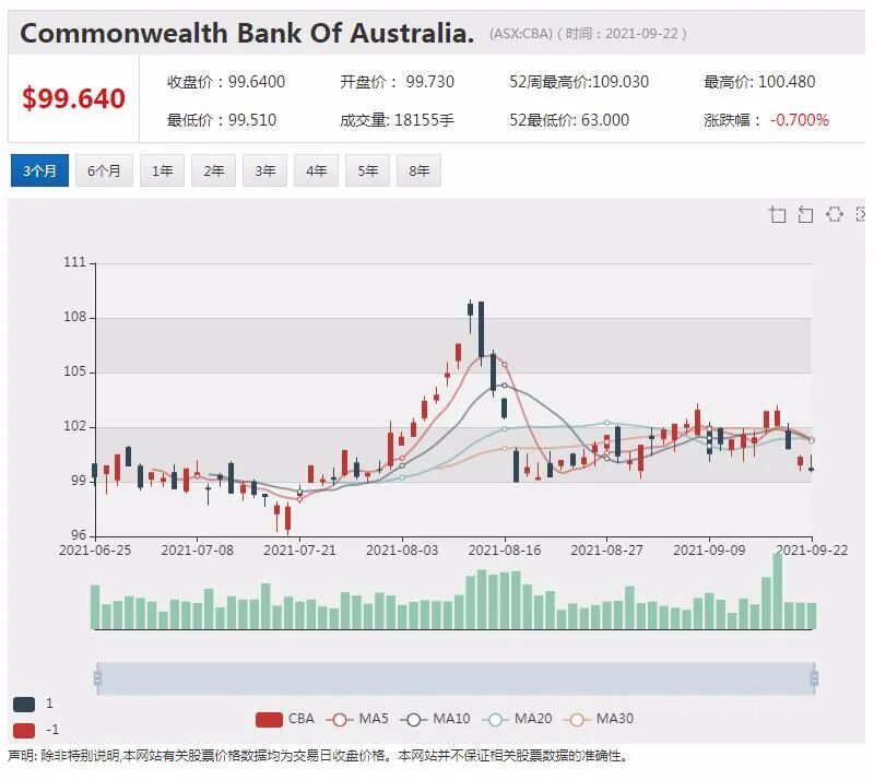 投资公司Premier利润翻倍 股价攀升逾3% - 2