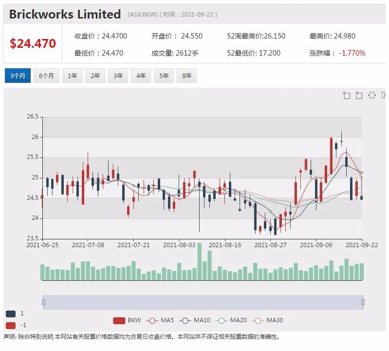 投资公司Premier利润翻倍 股价攀升逾3% - 4