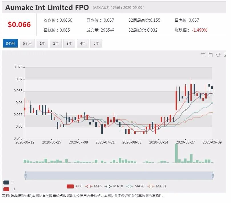 公司新闻及异动股|无惧地缘政治关系紧张 澳卖客继续加强与中国企业合作 - 2