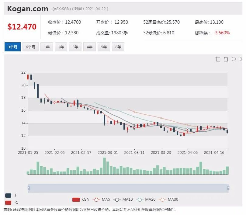 受中澳贸易紧张关系影响 澳洲对中国出口额下降55亿澳元 - 4