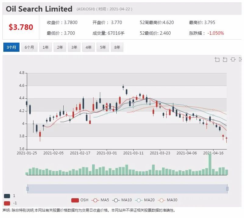 受中澳贸易紧张关系影响 澳洲对中国出口额下降55亿澳元 - 3