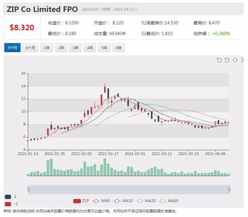 疫苗推广进展乌云压顶 Qantas称重启航班计划未改 - 3