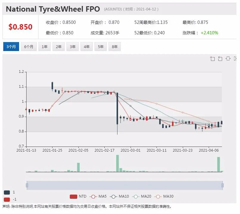 疫苗推广进展乌云压顶 Qantas称重启航班计划未改 - 4