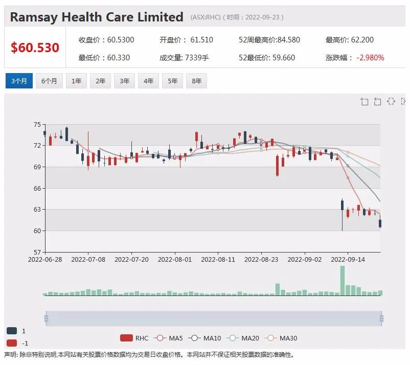 被花旗大幅下调目标价，Link股价下滑近2%！Synlait未能提供财务指引，股价下跌逾3%（组图） - 4