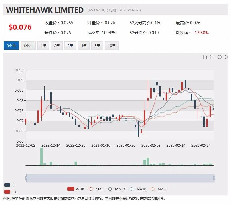 不到1年上涨超过15倍，疫情期明星网络安全股WhiteHawk最新财报出台，连续5年营收保持高增长 - 1
