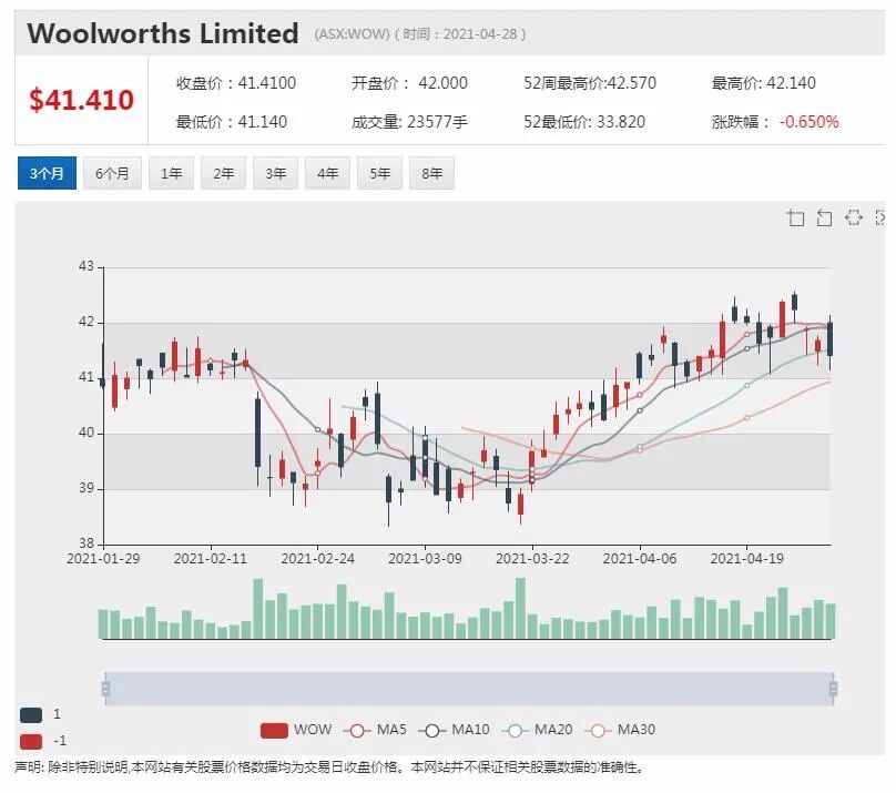 药用大麻股Incannex年涨4.6倍：专攻稀缺药 临试全面开花 - 3