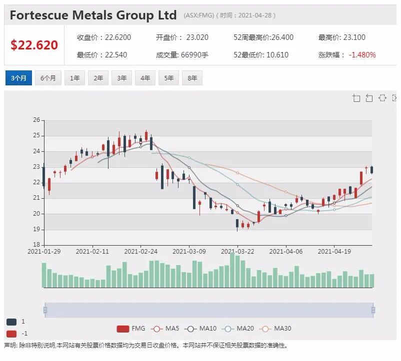 药用大麻股Incannex年涨4.6倍：专攻稀缺药 临试全面开花 - 4