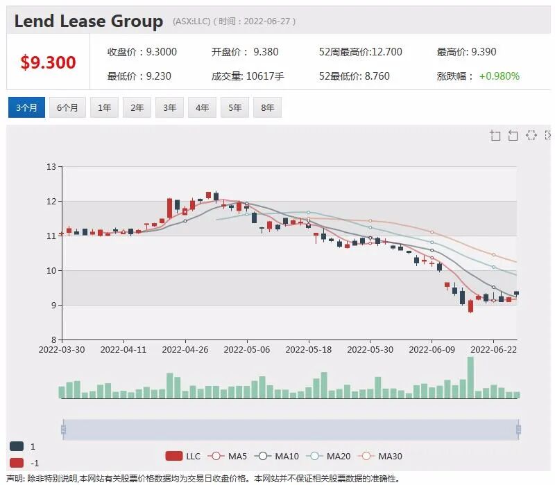 联盛集团携手平安三菱 合力打造22亿澳元Sydney Place悉尼广场项目 - 8