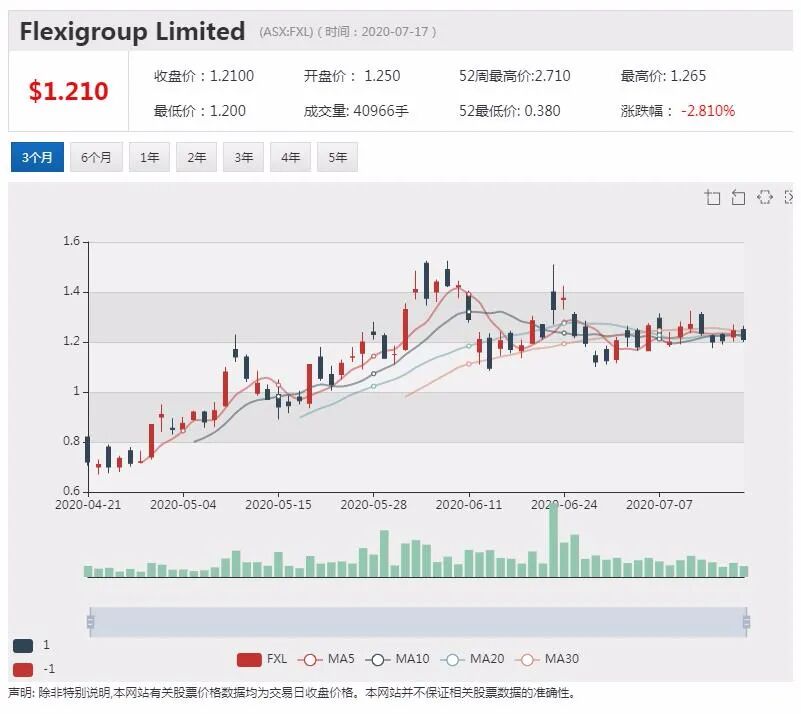 公司新闻及异动股追踪|悉尼机场客流量回升 未来两个月将下降 - 4