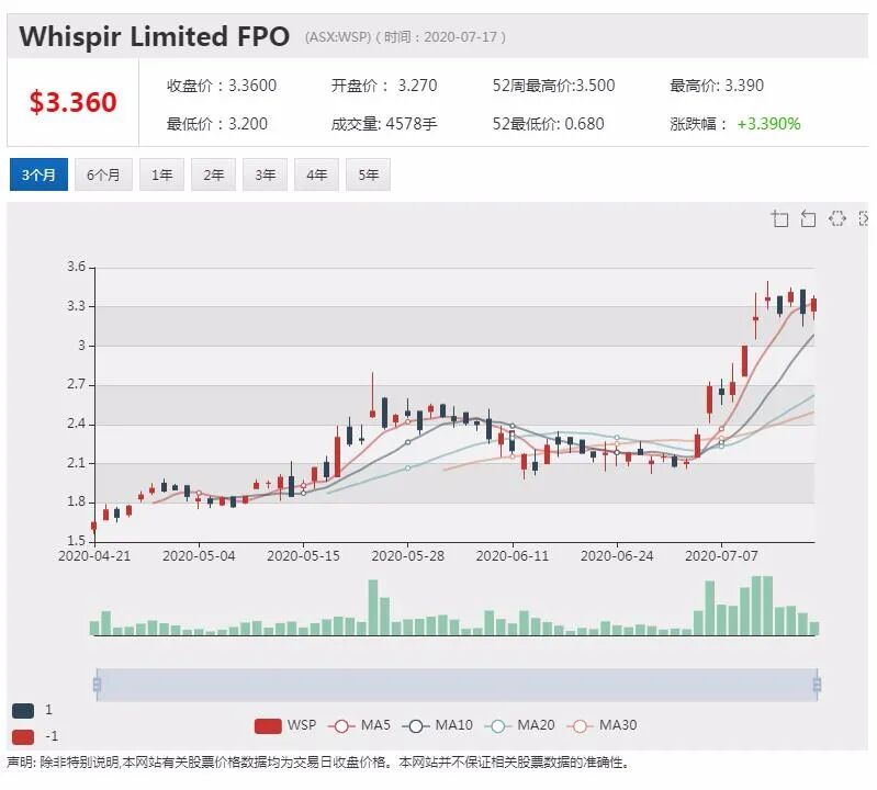 公司新闻及异动股追踪|悉尼机场客流量回升 未来两个月将下降 - 6