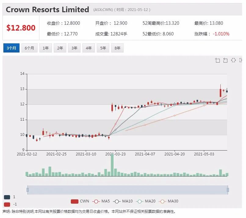 Holista羊胶原拟入中国化妆品原料市场 盘中飙涨12% - 2
