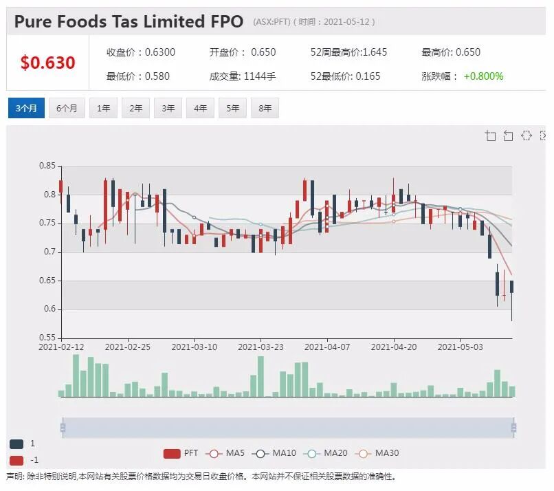 Holista羊胶原拟入中国化妆品原料市场 盘中飙涨12% - 8