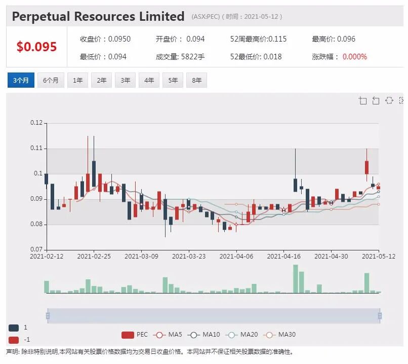 Perpetual与中企达成承销MoU 拟入中国光伏玻璃市场 - 1