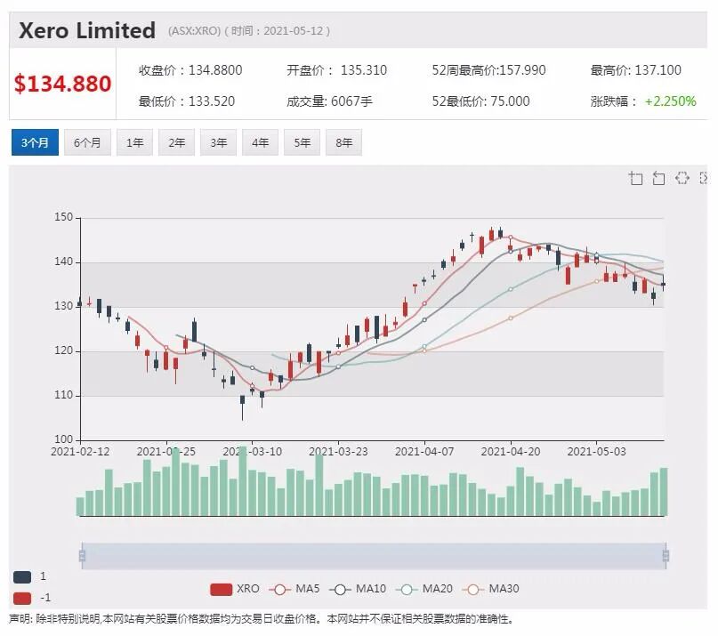 Holista羊胶原拟入中国化妆品原料市场 盘中飙涨12% - 4