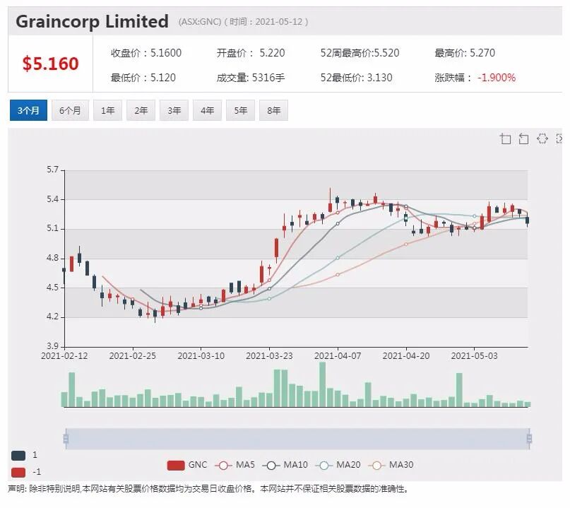Holista羊胶原拟入中国化妆品原料市场 盘中飙涨12% - 5