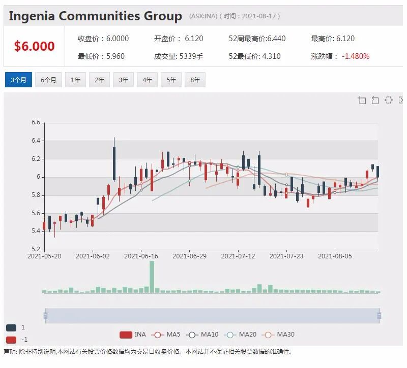 澳航强制员工接种新冠疫苗 或对其他公司产生影响 - 5