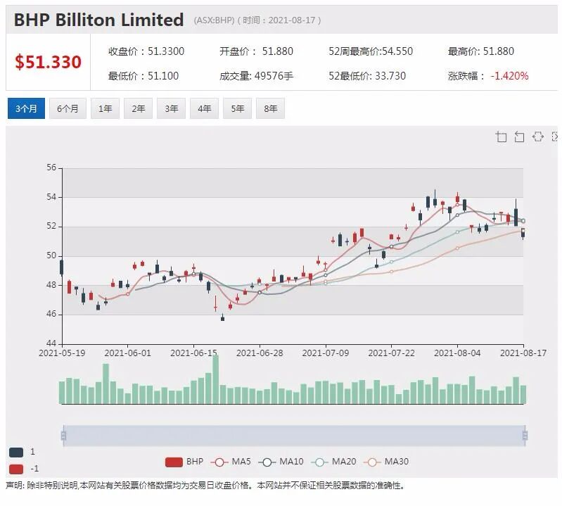 澳航强制员工接种新冠疫苗 或对其他公司产生影响 - 2