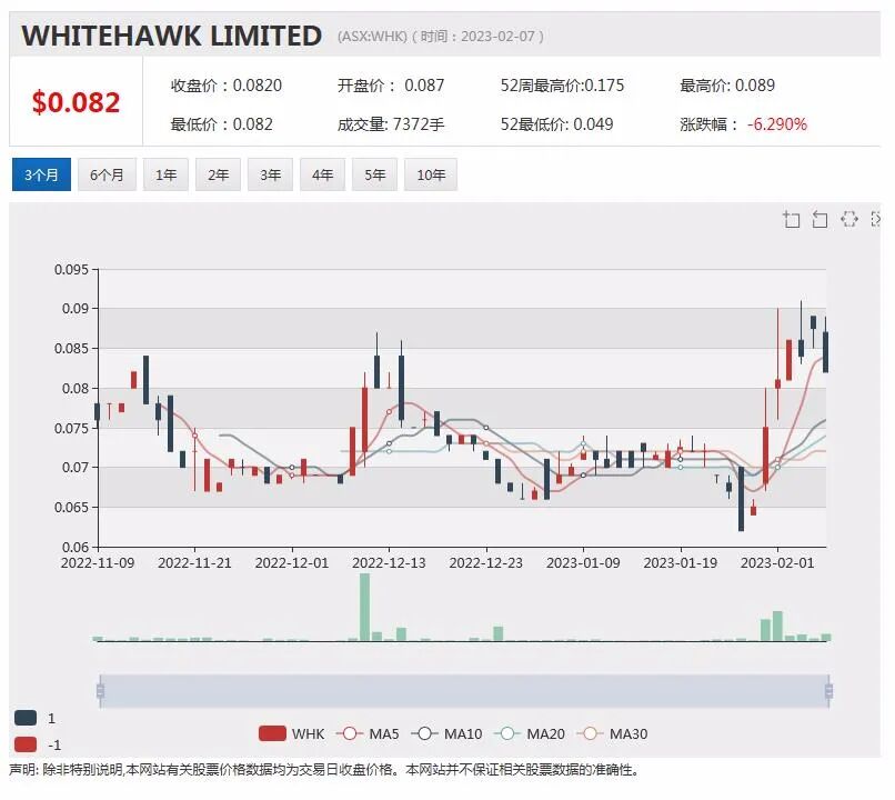 Centuria加大另类房地产资产扩张，半年利润飙升，Boral股价跳涨近11% - 6