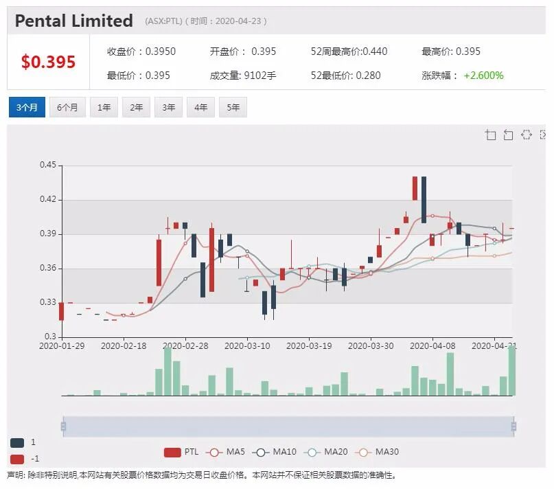 澳股行情|remestemcel-L对新冠病毒效果超预期 MSB一度上涨超30% - 4