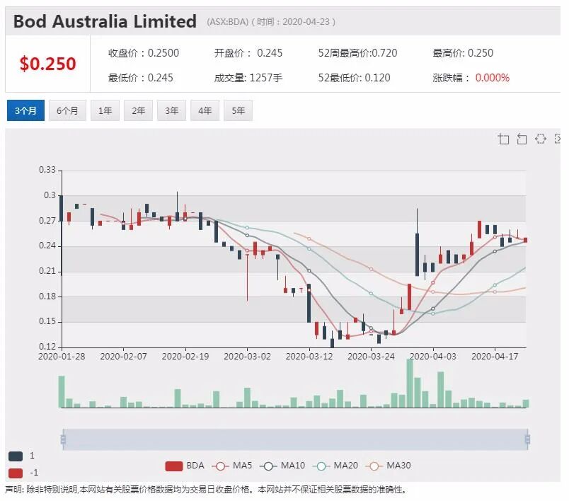 海外＋国内市场齐头并进　药用大麻研发商Q３营收增长135％ - 1