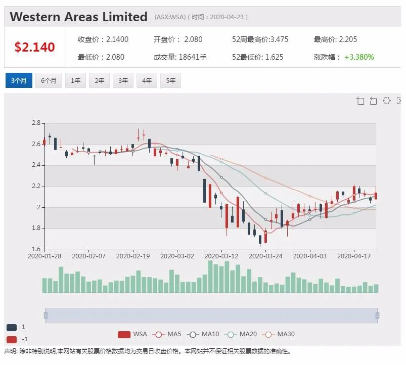 澳股行情|remestemcel-L对新冠病毒效果超预期 MSB一度上涨超30% - 6