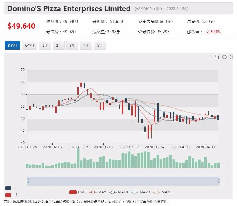 澳股行情|remestemcel-L对新冠病毒效果超预期 MSB一度上涨超30% - 2