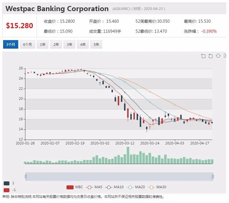 澳股行情|remestemcel-L对新冠病毒效果超预期 MSB一度上涨超30% - 5