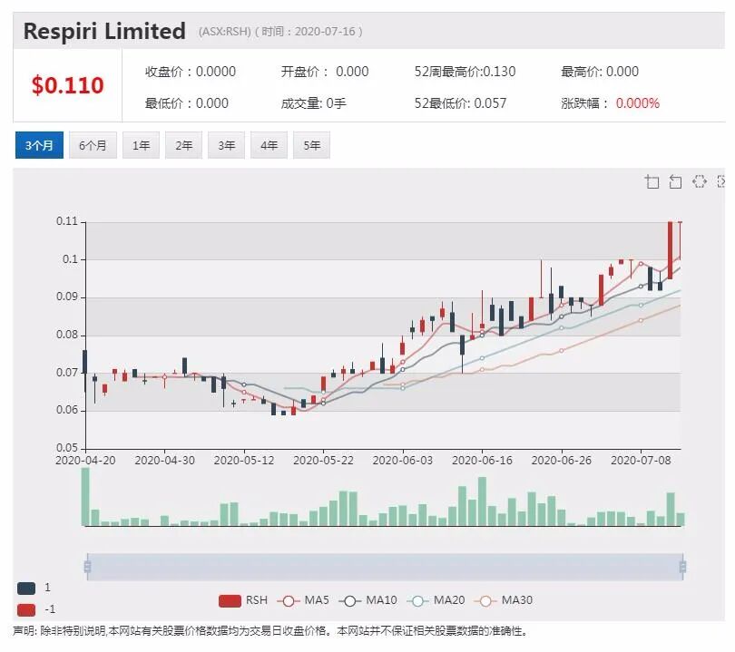 公司新闻及异动股追踪|悉尼机场客流量回升 未来两个月将下降 - 8