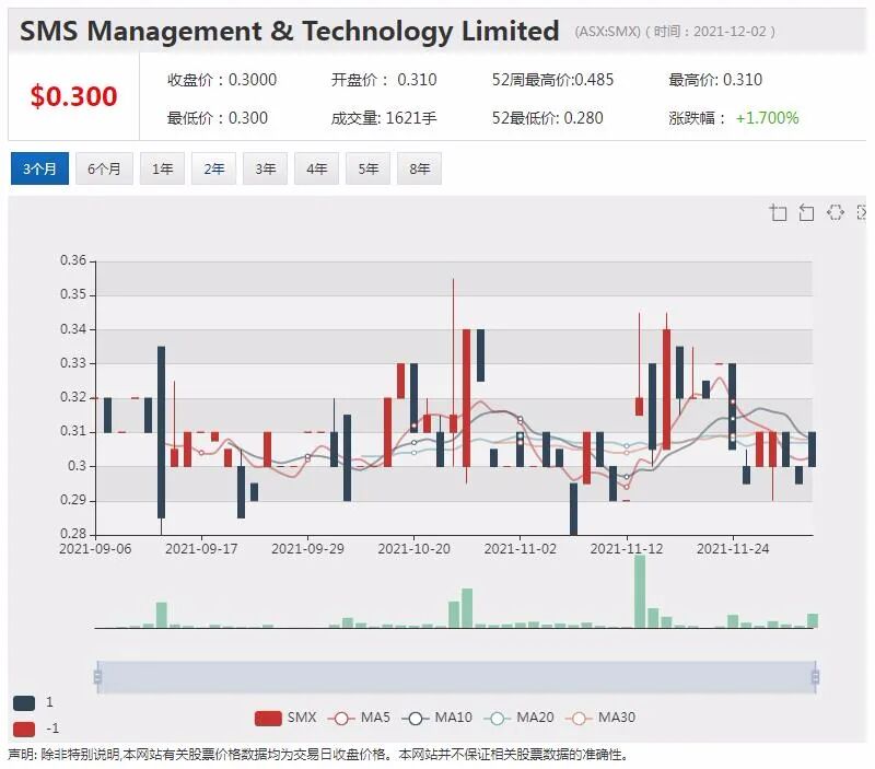 Metro与厦门象森铝业签署150万吨铝土矿供销协议 - 7