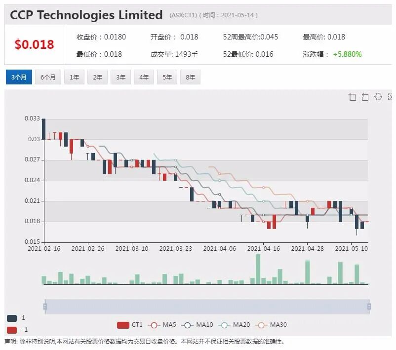 【上市公司CEO专访】星座科技的市场突破与瞻望：打造物联网数字化转型核心平台 - 1