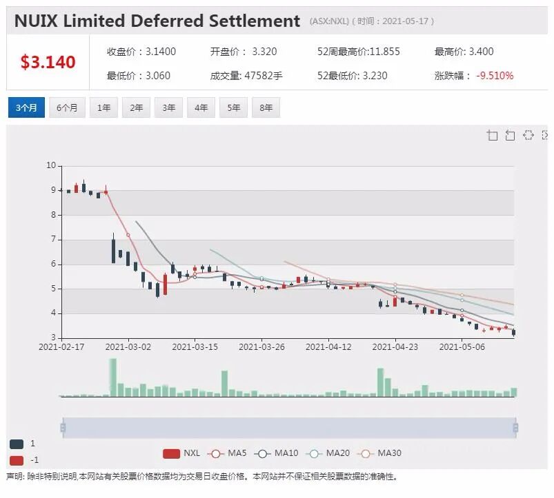 光环下的暗影：ASX澳交所一家明星科技公司惊爆内幕故事 - 1