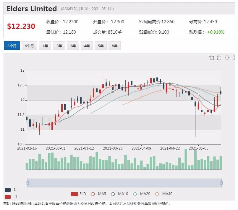 皇冠否决黑石收购提案 星娱乐达成收购胜算加大 - 3
