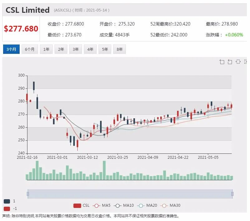 皇冠否决黑石收购提案 星娱乐达成收购胜算加大 - 2